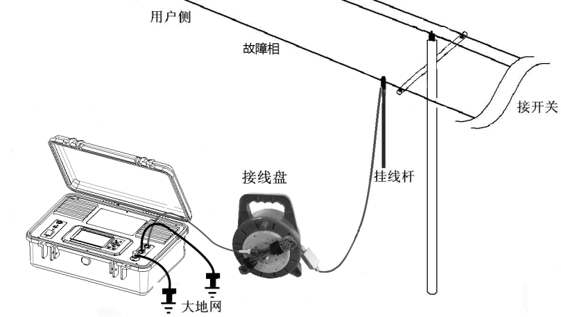 “向全國用戶提供配電網線路故障檢測技術服務