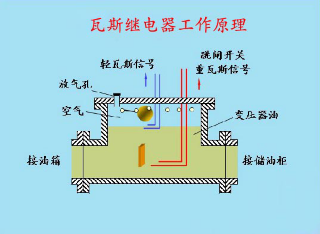 “GB 50150 - 2016電氣裝置安裝工程電氣設(shè)備交接試驗標(biāo)準(zhǔn)